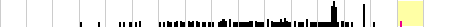 sparklines